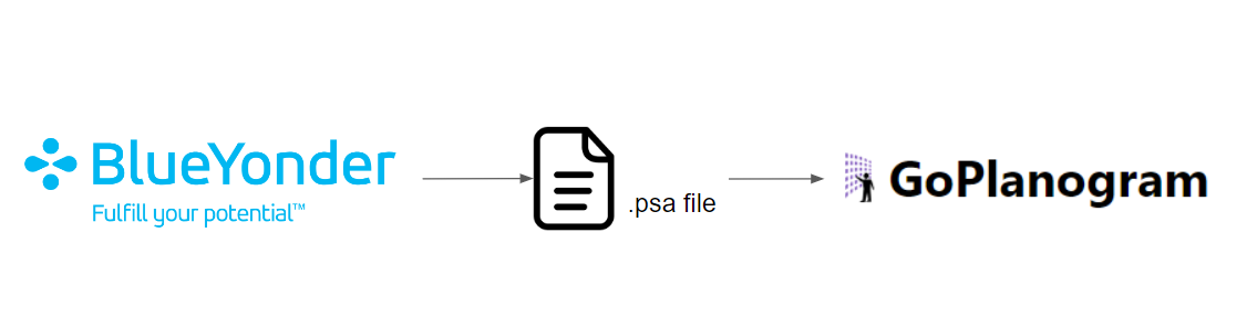 planogram retail benefits shelf space optimization