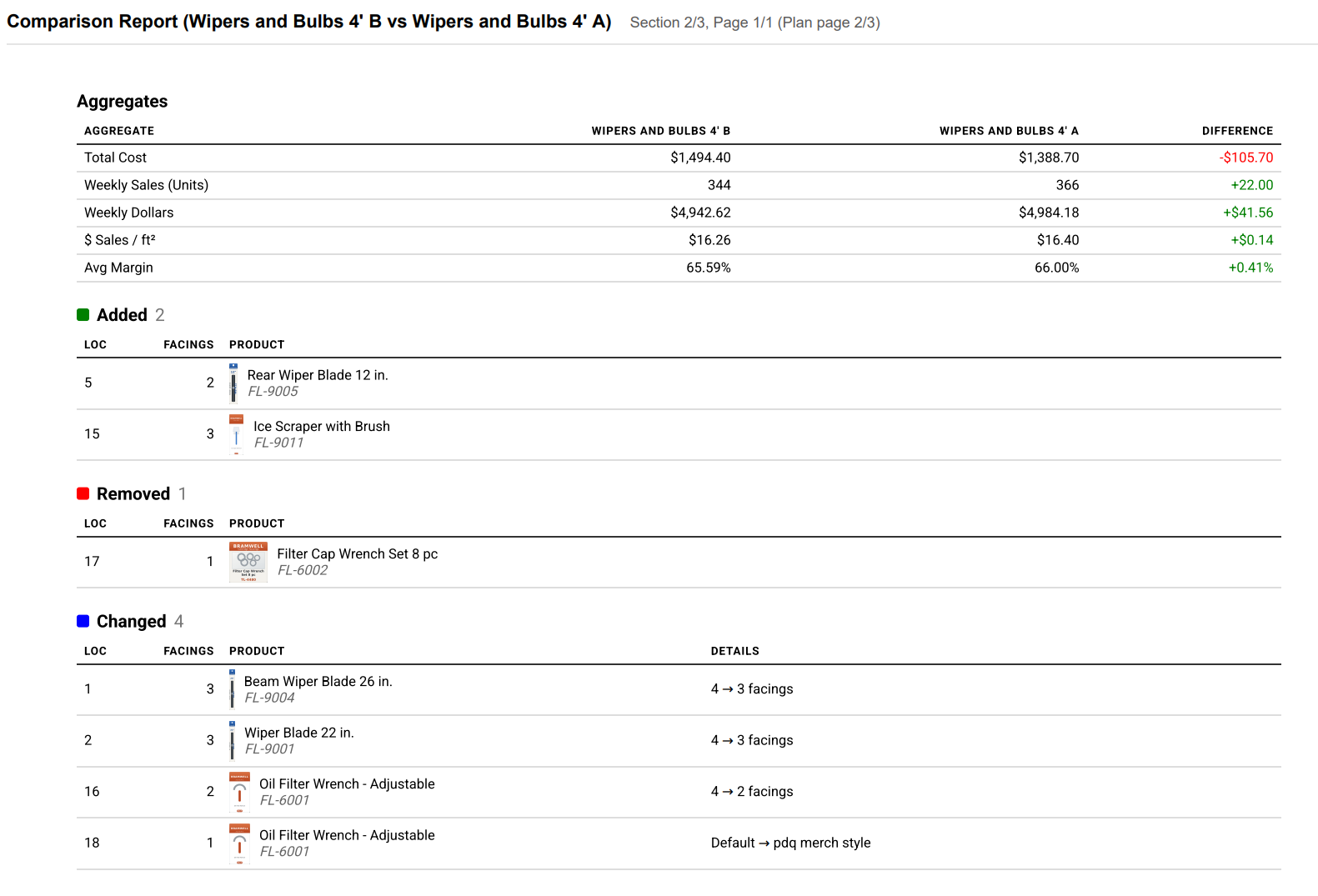 Page two: Added, Removed, and Changed tables in shelf order, with your RPS Properties.
