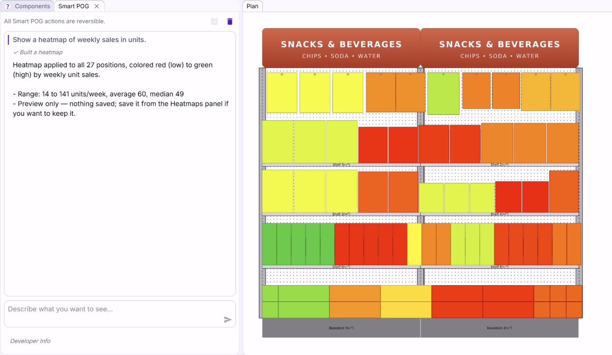 A Heatmap made by Smart POG