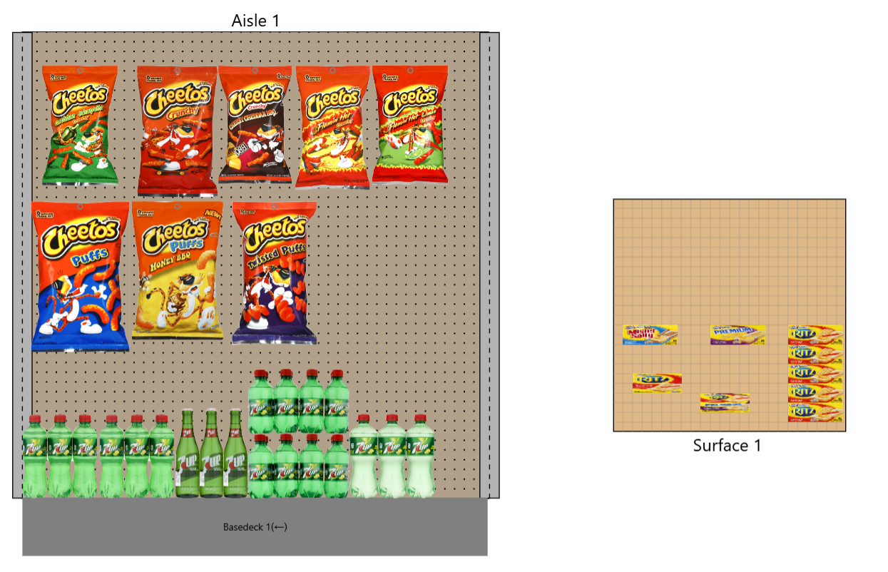 Plan View - Where products are arranged. Fixtures can be arranged however is most convenient